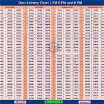 golden lottery chart